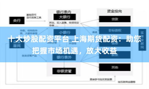 十大炒股配资平台 上海期货配资：助您把握市场机遇，放大收益
