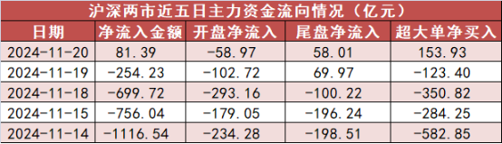 股票配资平台是做什么的 【20日资金路线图】医药生物板块净流入约73亿元居首 龙虎榜机构抢筹多股