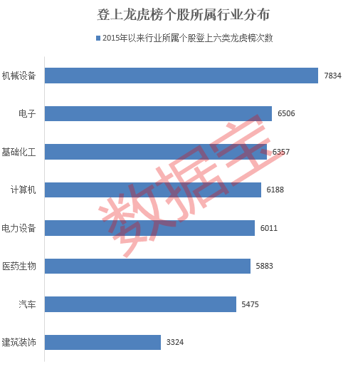 炒 股配资 游资操作路线图曝光！单个席位成交额超1100亿元