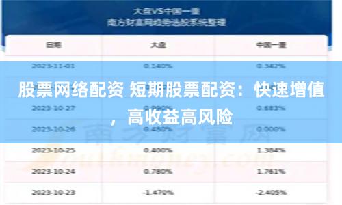股票网络配资 短期股票配资：快速增值，高收益高风险
