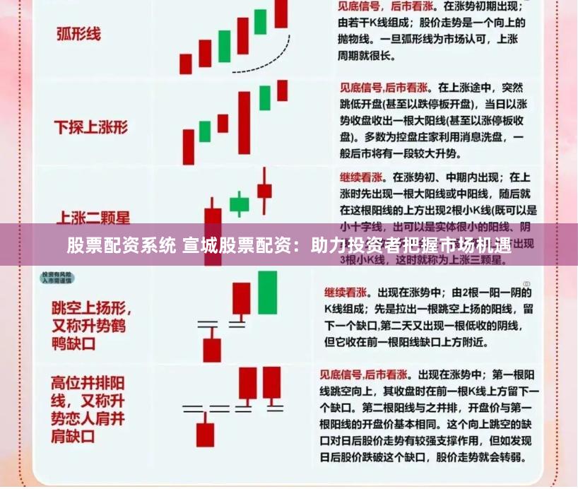 股票配资系统 宣城股票配资：助力投资者把握市场机遇