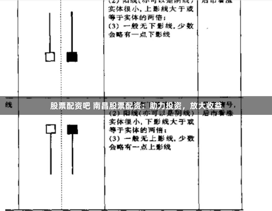 股票配资吧 南昌股票配资：助力投资，放大收益