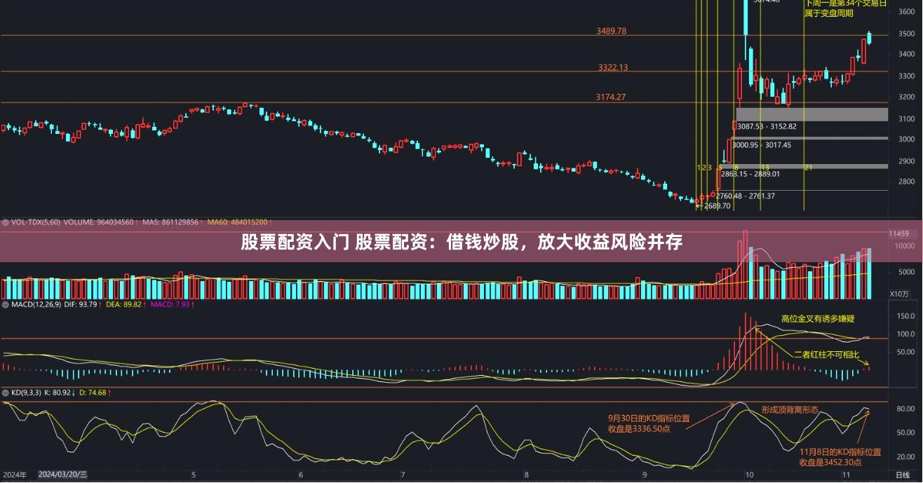 股票配资入门 股票配资：借钱炒股，放大收益风险并存