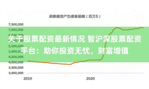 关于股票配资最新情况 智沪深股票配资平台：助你投资无忧，财富增值