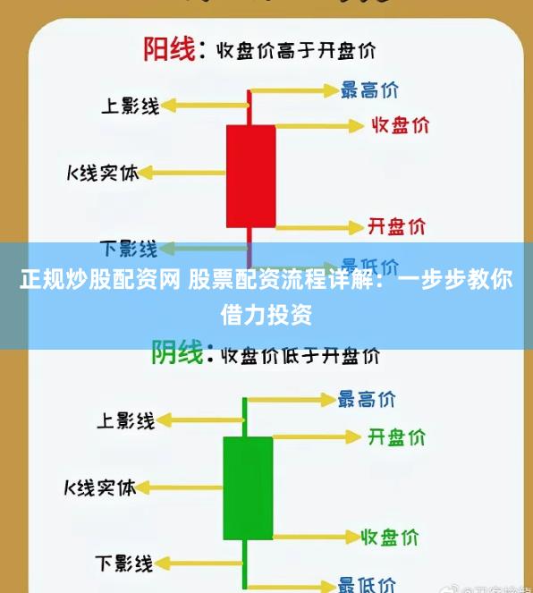 正规炒股配资网 股票配资流程详解：一步步教你借力投资