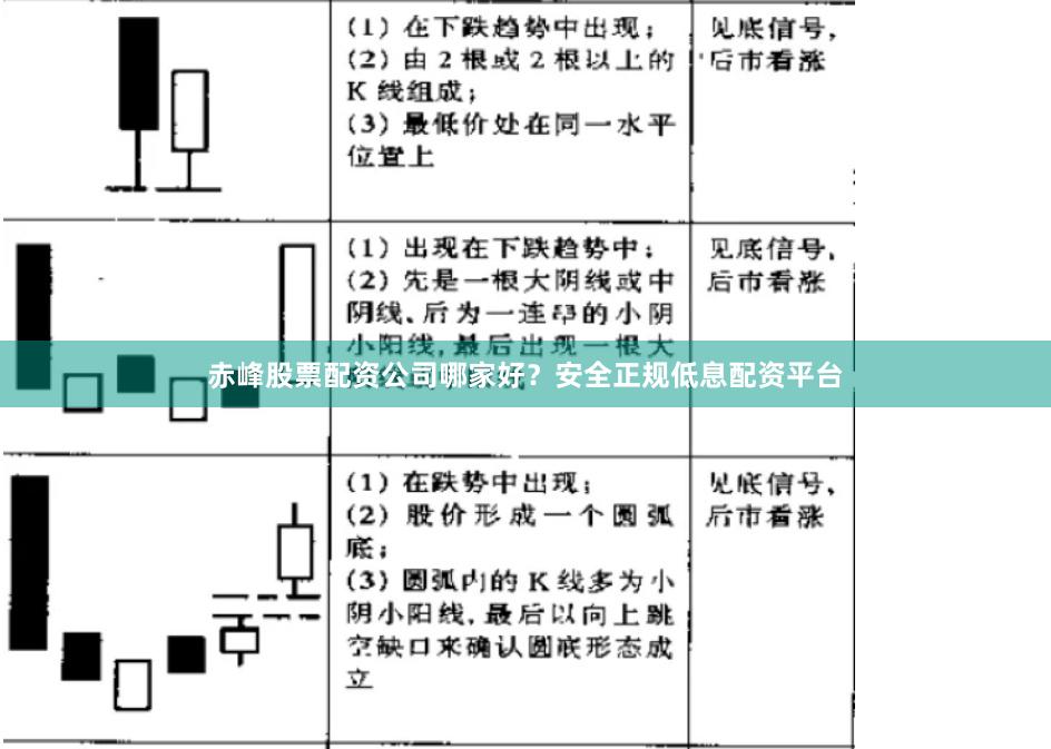 赤峰股票配资公司哪家好？安全正规低息配资平台