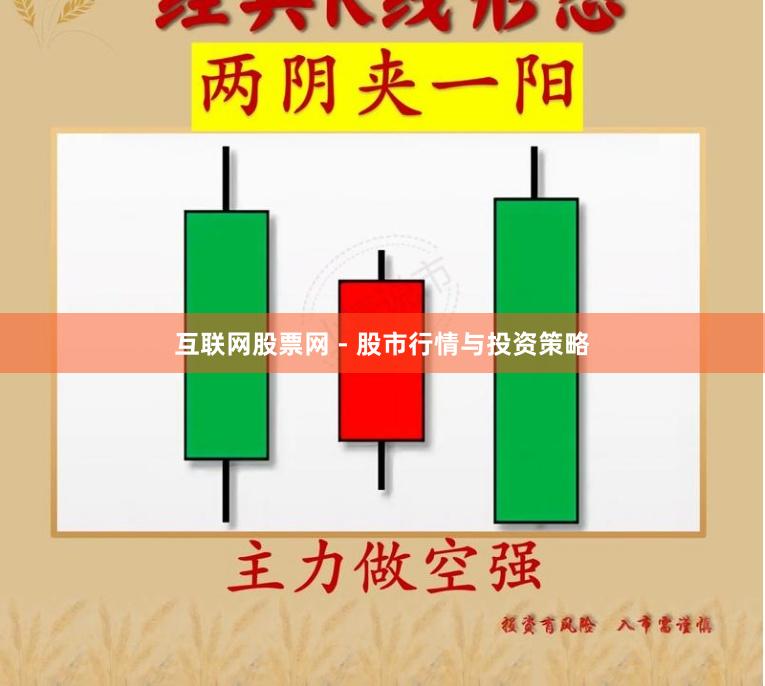 互联网股票网 - 股市行情与投资策略